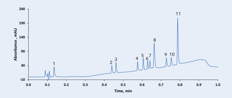 poresize106A-2um pore size report