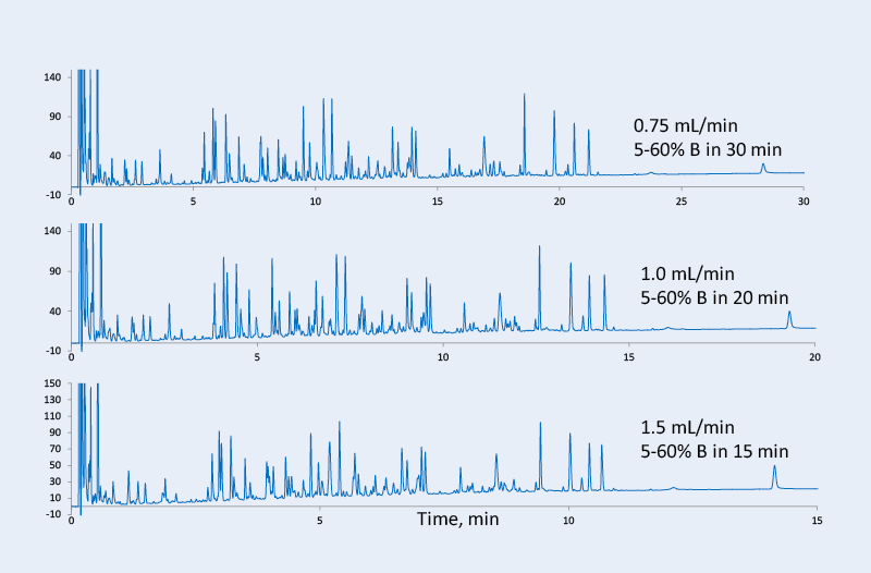 poresize160A-27um glycan analysis