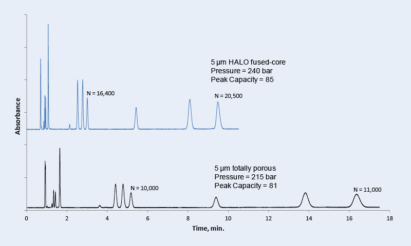 small molecule analysis