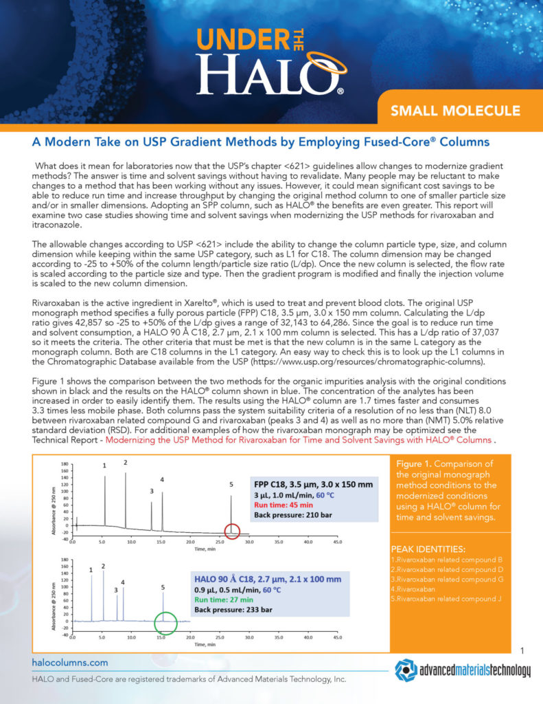 what to expect from Halo PCS