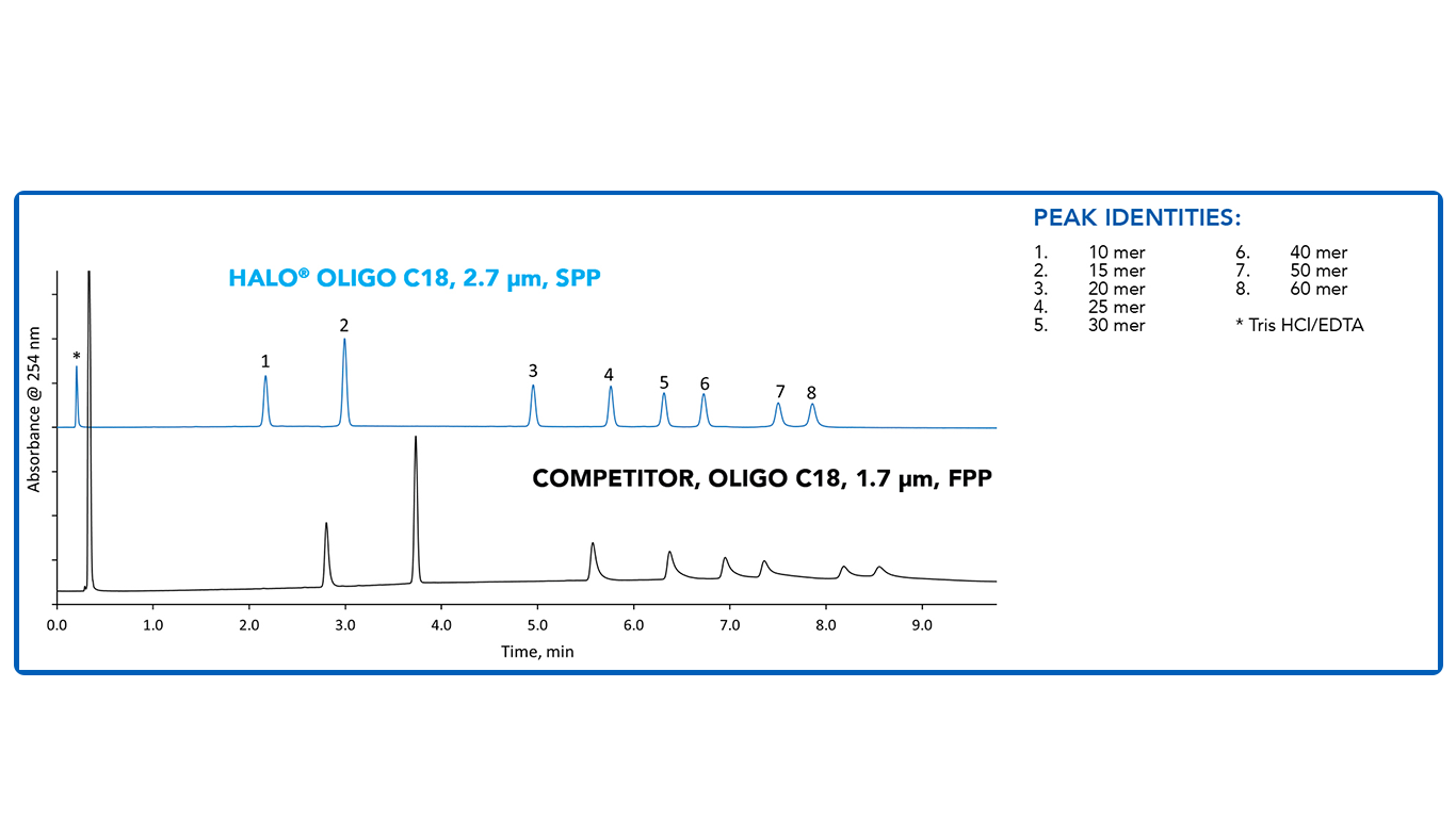 OLIGO_Comparison