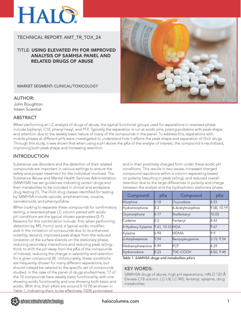 Using Elevated pH for Improved Analysis of SAMHSA Panel and Related Drugs of Abuse