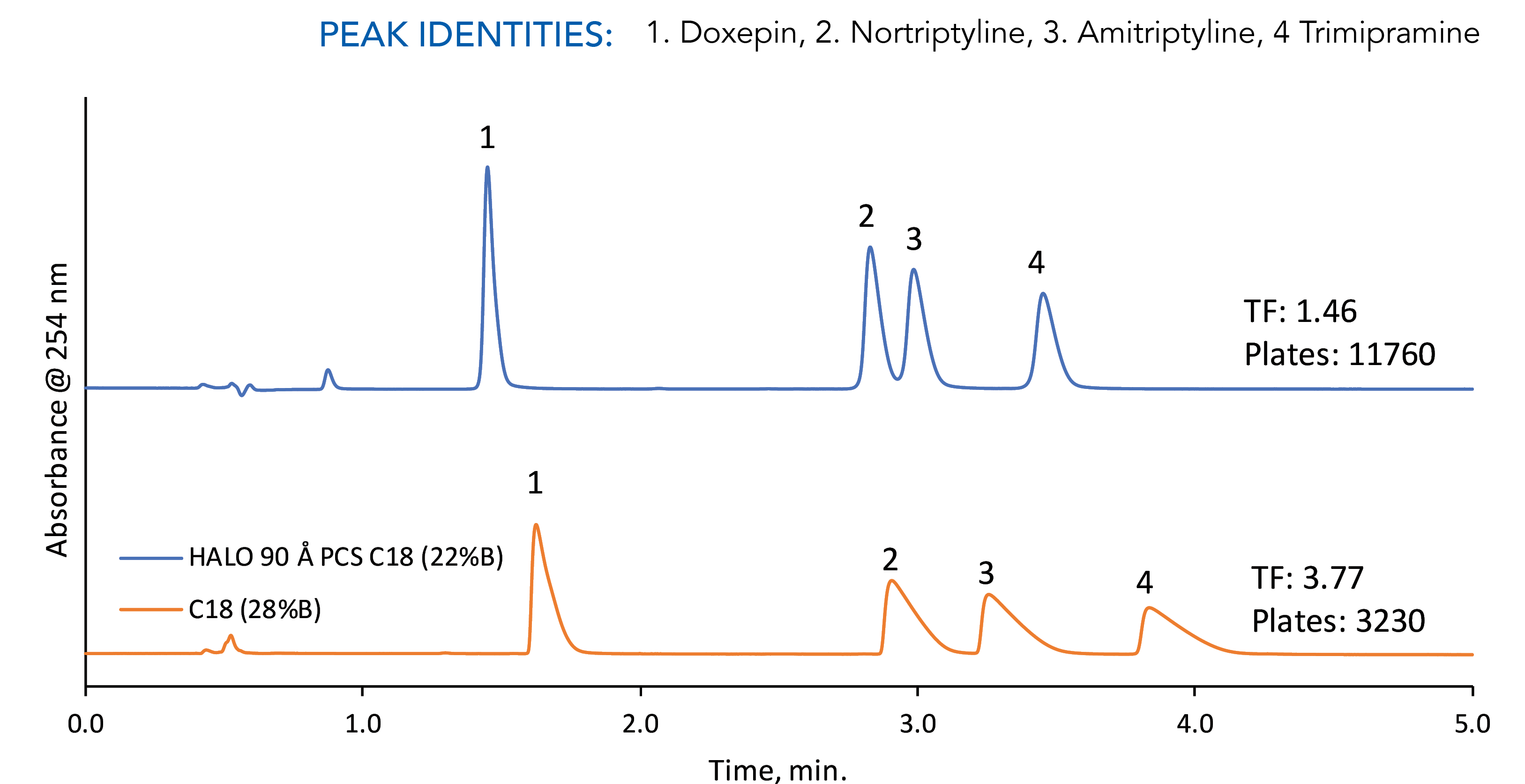 performance image peaks